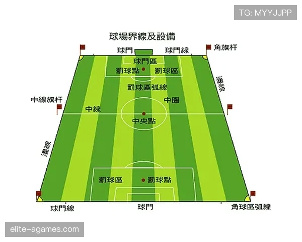 标准足球场尺寸有固定范围？规则拆解国际足联场地长宽要求