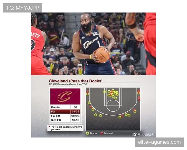 詹姆斯·哈登挡拆拉开空间提升得分效率明显超越生涯同期表现