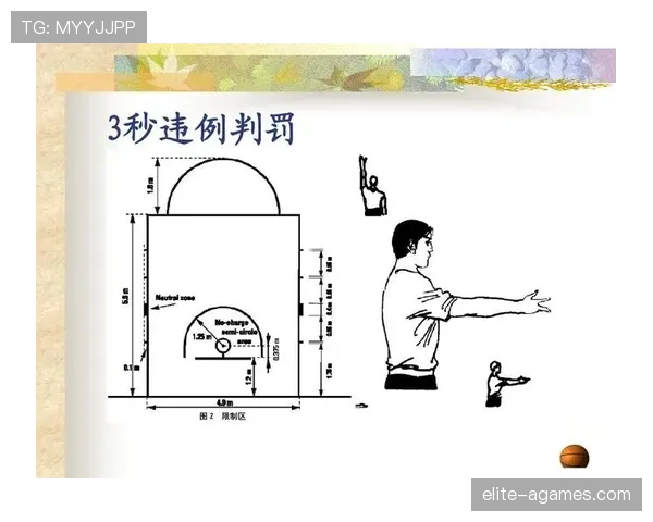 篮球比赛中背身单打规则如何界定动作限制与裁判判罚尺度