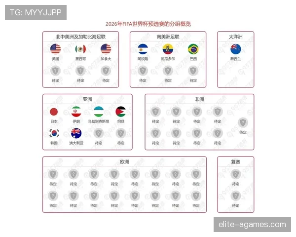 2026世界杯48队赛制如何规定小组第三出线条件