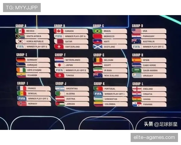 2026世界杯平局多的小组怎么决定排名 2026世界杯平局多的小组怎么决定排名