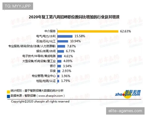 维尔茨状态回暖背后的能力兑现与生涯阶段适配性分析