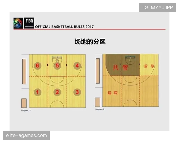 解析篮球规则中空中对抗判罚的具体标准与执行方法