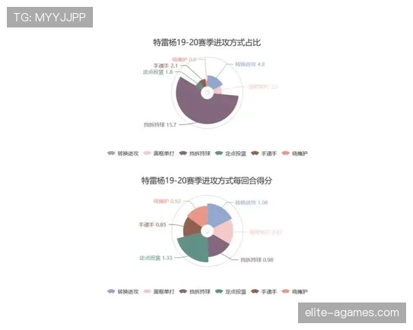 阿尔瓦雷斯的成长轨迹为何未能兑现预期上限？